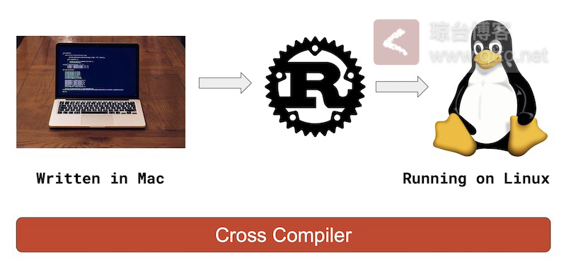 full Rust cross compiler